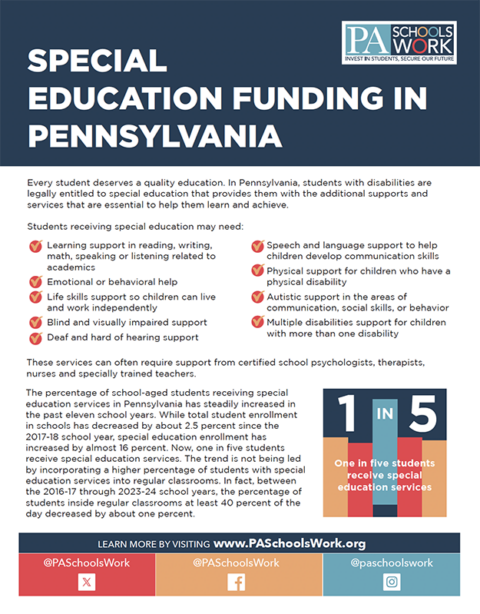 THE BASICS – PA Schools Work